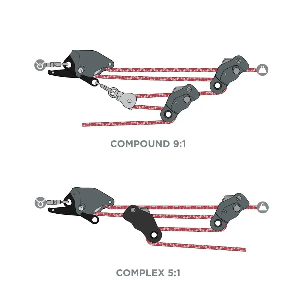 Diagram illustrating compound 9:1 and complex 9:1 mechanical advantage pulley systems with labeled ropes, pulleys, anchors, and load, demonstrating advanced rescue rigging configurations.