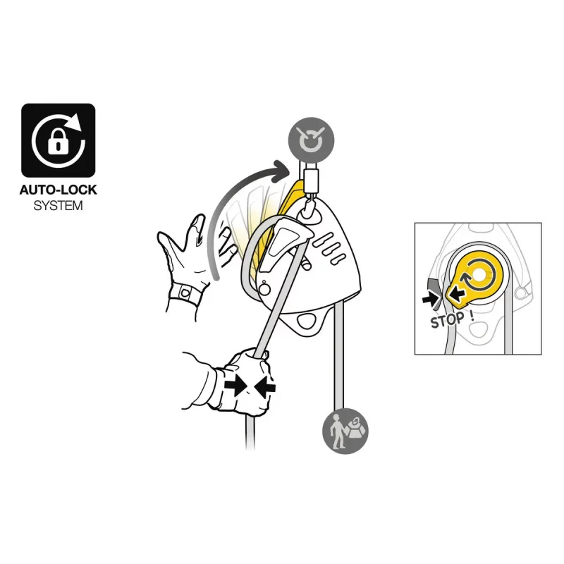 Diagram illustrating how to use the Petzl® MAESTRO® S Descender, including rope threading, locking mechanism, and proper handling for safe rescue and descent operations.
