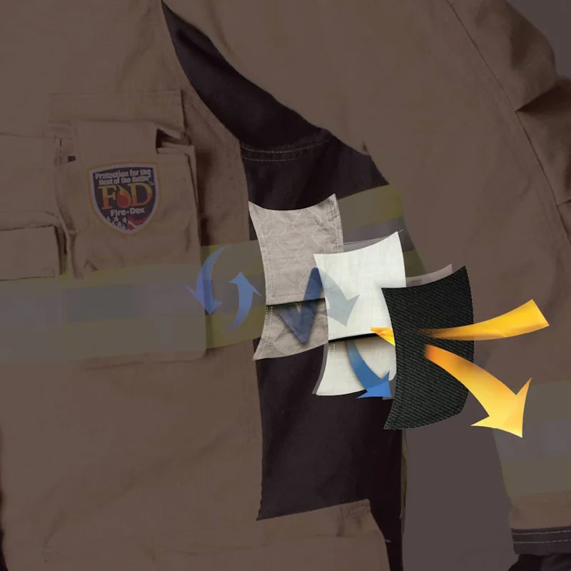 Close-up diagram of Fire-Dex AeroFlex turnout coat showing detailed multi-layer material technology for thermal protection and durability.